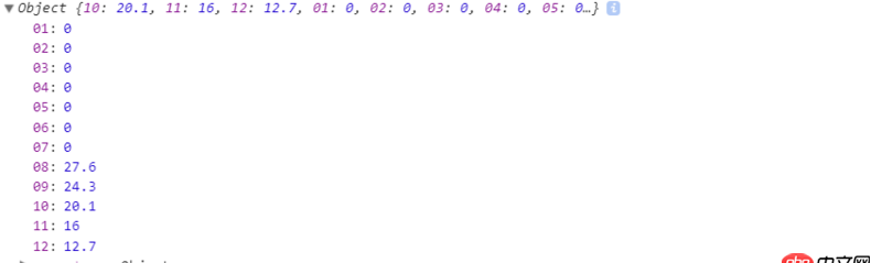 javascript - 這個(gè)對(duì)象怎么排序