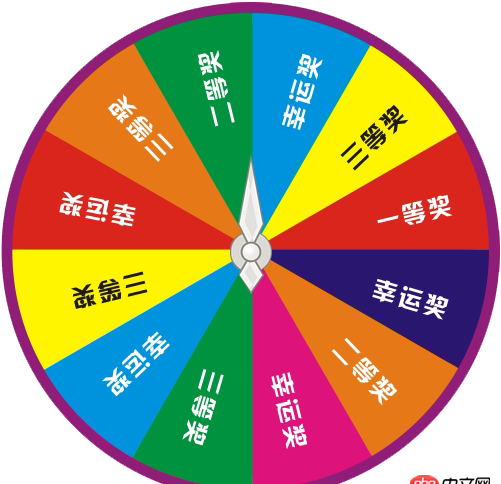 javascript - 關(guān)于canvas旋轉(zhuǎn)