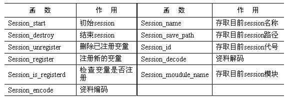 PHP會話處理函數介紹
