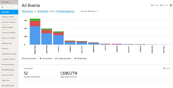 2017年排名前11的iOS應用分析工具