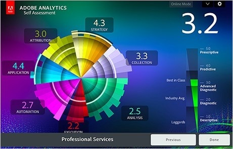 2017年排名前11的iOS應用分析工具