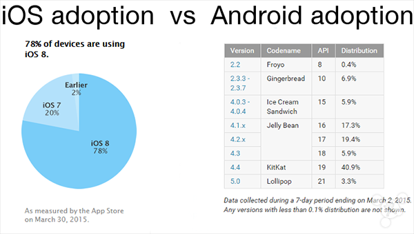 10個 iOS 用戶暫可以嘲笑 Android 的特點