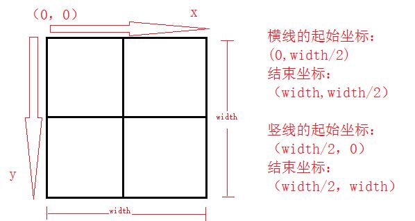android UI繪制加減號按鈕