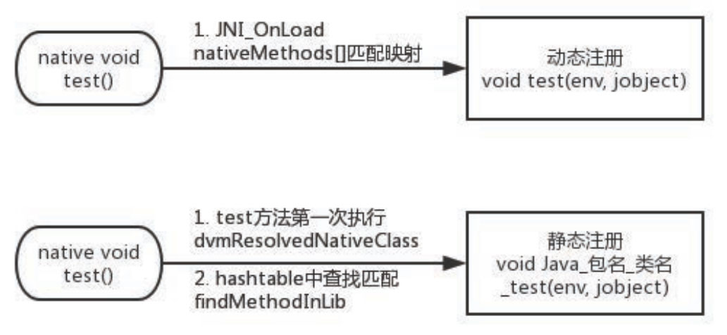 深入理解Android熱修復技術原理之so庫熱修復技術