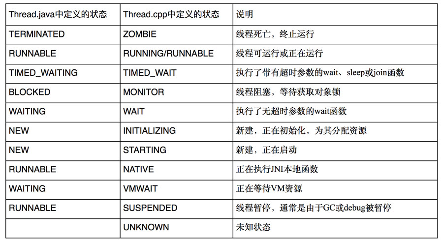 解析Android ANR問題