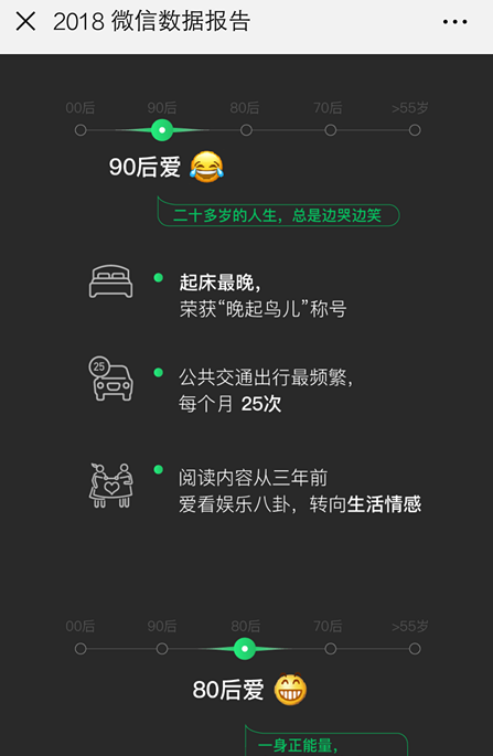 微信中查看2018年度數據報告具體操作步驟