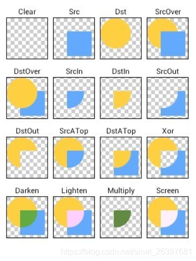Android刮刮樂(lè)效果-proterDuffXfermode的示例代碼