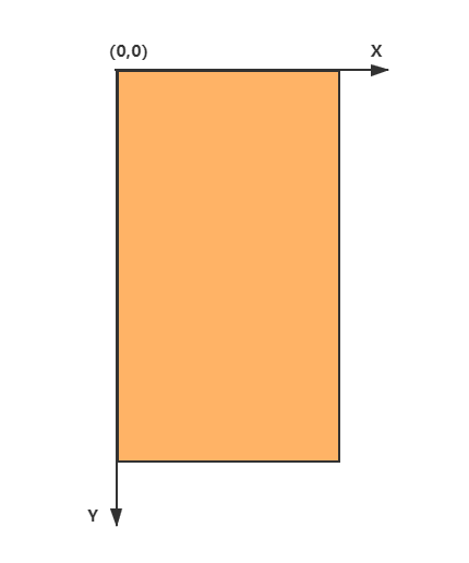 Android如何獲取子View的位置及坐標(biāo)詳解