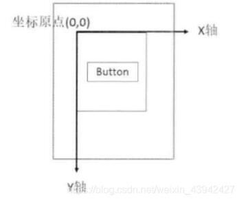Android實現滑動效果