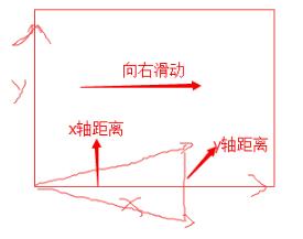 Android Activity向右滑動(dòng)返回