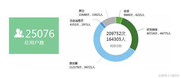 微信公眾號(hào)吸粉方案是什么樣的?微信公眾號(hào)吸粉方案分享!