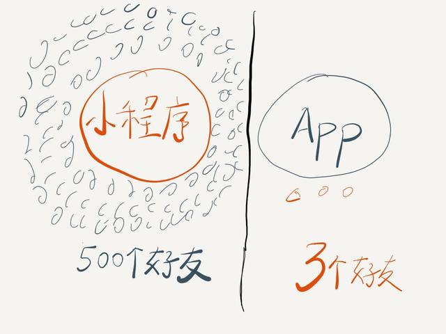 手機APP可以直接打開微信小程序嗎？手機APP是否可以直接打開微信小程序？