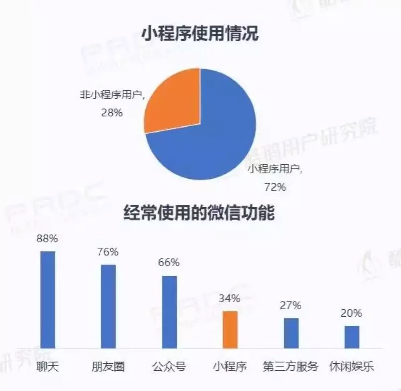微信小程序用戶報(bào)告結(jié)果是什么?微信小程序用戶報(bào)告結(jié)果介紹!