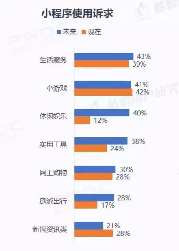 微信小程序用戶報(bào)告結(jié)果是什么?微信小程序用戶報(bào)告結(jié)果介紹!