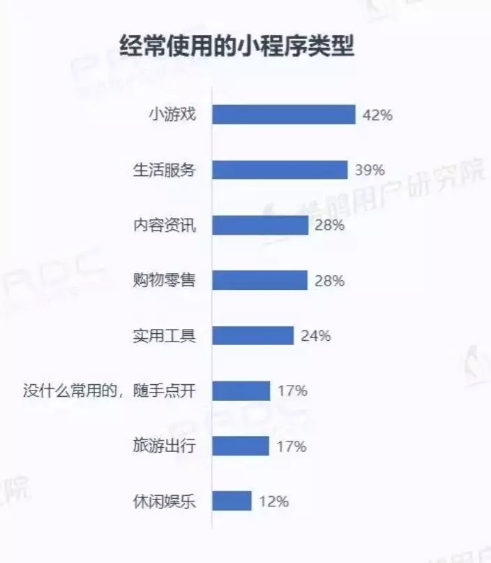 微信小程序用戶報(bào)告結(jié)果是什么?微信小程序用戶報(bào)告結(jié)果介紹!