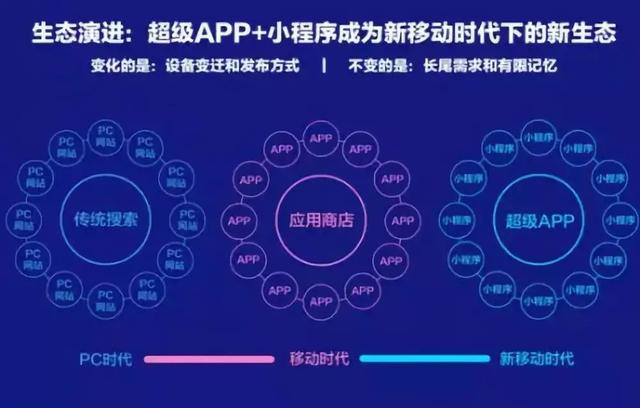 智能小程序是什么?百度智能小程序介紹!