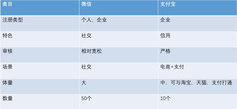 支付寶小程序是什么樣的?支付寶小程序詳解!