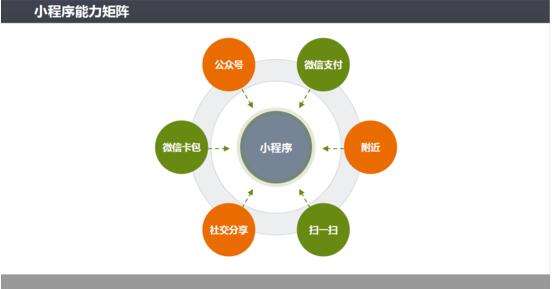 微信營(yíng)銷的一些方法是什么?微信營(yíng)銷的一些方法盤點(diǎn)!