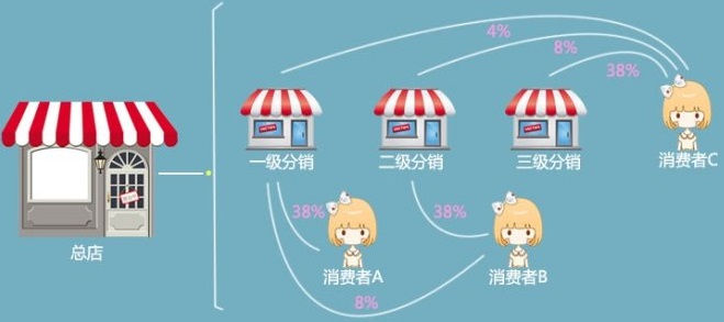 百度智能小程序都有什么功能？百度智能小程序介紹！