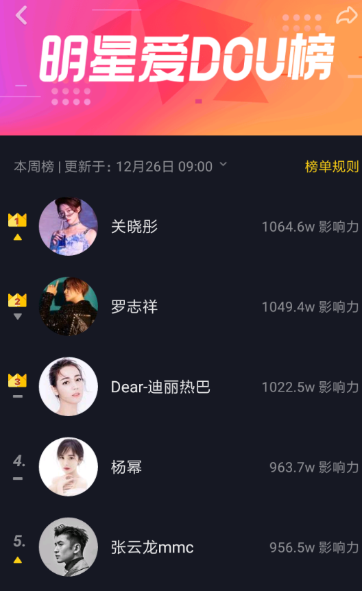 抖音App中明星愛dou榜的詳細規則介紹