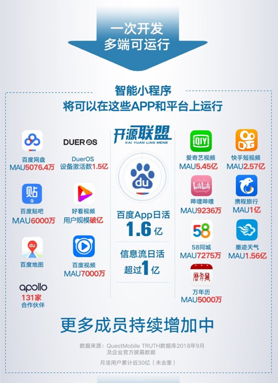 百度智能小程序的核心競爭力是什么?百度智能小程序的核心競爭力介紹!