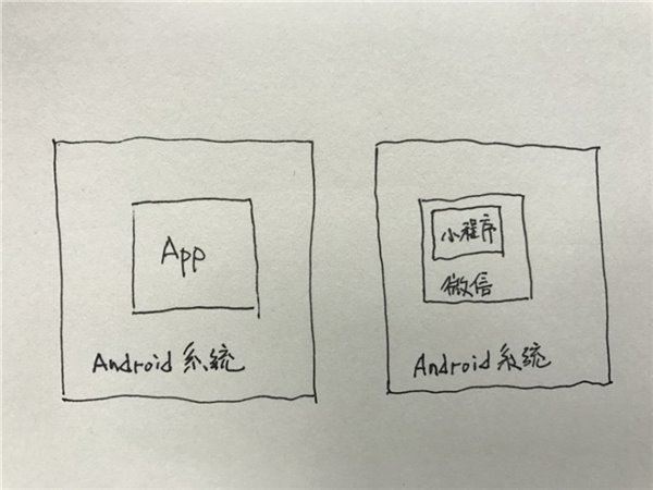 微信小程序有漏洞嗎 微信小程序會成為黑客盜紅包的通道嗎