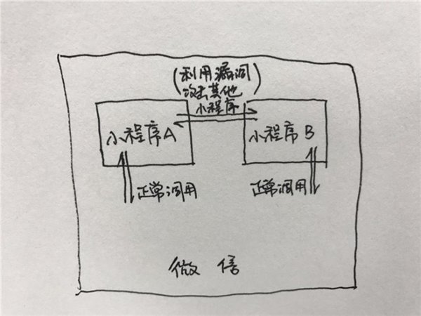微信小程序有漏洞嗎 微信小程序會成為黑客盜紅包的通道嗎