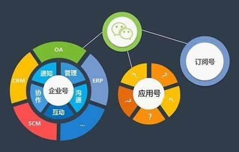 微信小程序有哪些軟件可以用 微信小程序125個名單介紹