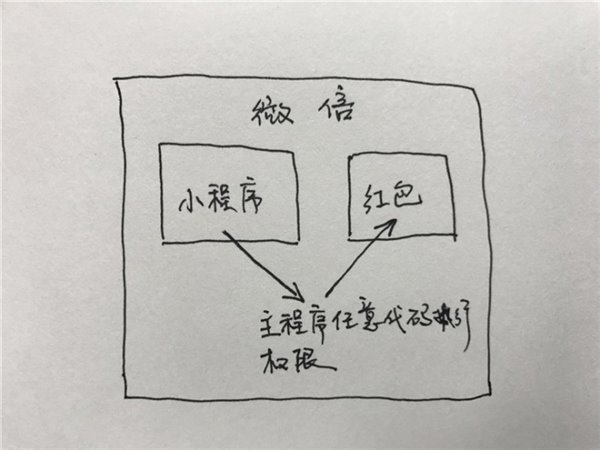 微信小程序有漏洞嗎 微信小程序會成為黑客盜紅包的通道嗎