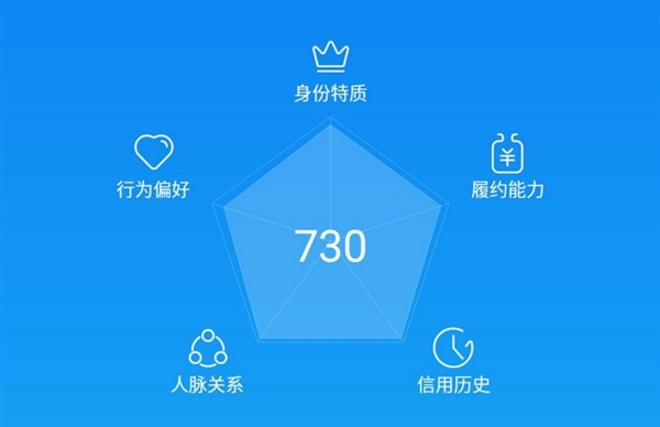 支付寶點亮13星技術(shù)靠譜嗎 400塊刷出芝麻信用高分可信嗎