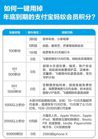 螞蟻積分可以兌換什么 年底到期的支付寶螞蟻會員積分怎么用