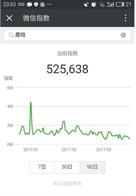 微信指數怎樣查詢？ 微信指數作用是什么