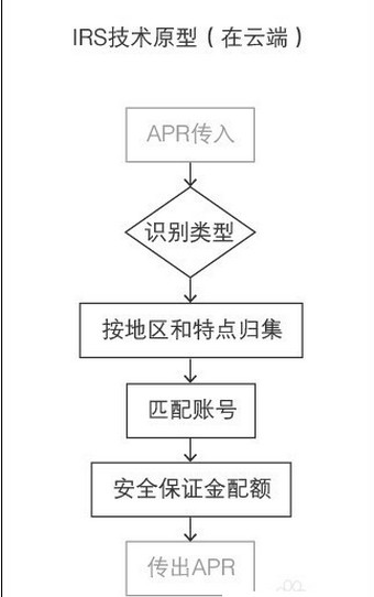 支付寶空付入口在什么地方？ 支付寶空付使用教程