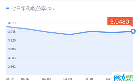 微信理財通提現收費嗎 理財通提現多久到賬