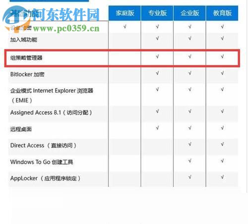 解決win10家庭版gpedit.msc打不開的方法