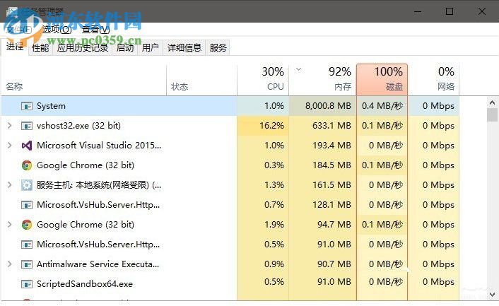system占用內存高怎么辦?Win10系統system占用內存高的解決方法