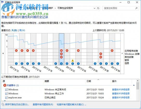 Win10系統下SSD固態硬盤出現卡頓怎么辦?
