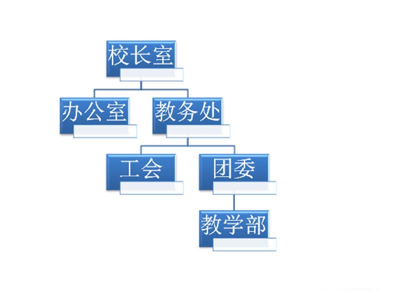 ppt中制作出創(chuàng)意學校組織結構圖具體操作方法