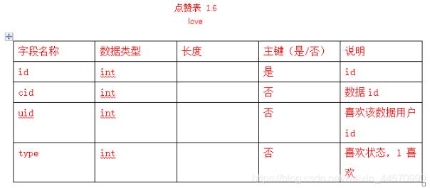 Vue+Bootstrap收藏（點贊）功能邏輯與具體實現