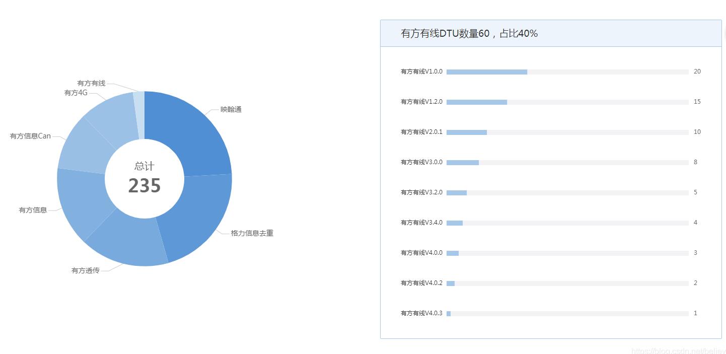 vue使用echarts實現(xiàn)水平柱形圖實例