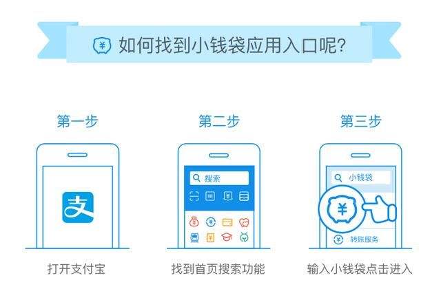 支付寶小錢袋如何開通  支付寶小錢袋開通方法