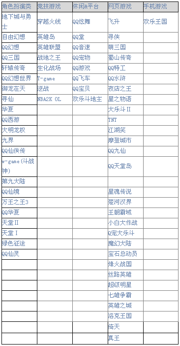 騰訊游戲心悅俱樂部會員圖標怎么點亮？圖標升級規則