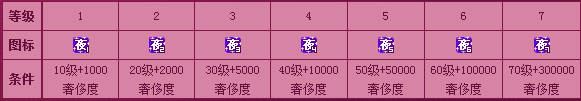 夜店之王圖標(biāo)怎么點亮？點亮夜店之王QQ圖標(biāo)方法