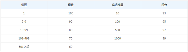 qq電腦管家安全獎學(xué)金怎么獲得？如何領(lǐng)取？