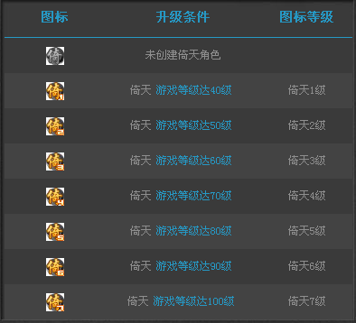 QQ倚天圖標(biāo)怎么點亮？倚天圖標(biāo)點亮方法