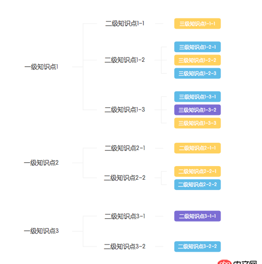 javascript - 這種樹狀結構的圖有什么插件嗎？