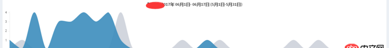 javascript - 請教這是什么類型的echarts