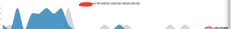 javascript - 請教chart.js的曲線圖如何加上類似echarts dataZoom的功能？