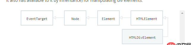 javascript - 在js中，dom對象的屬性和方法都是繼承自哪里？