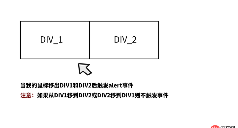 javascript - 如何判斷不同兩個對象觸發同一事件？